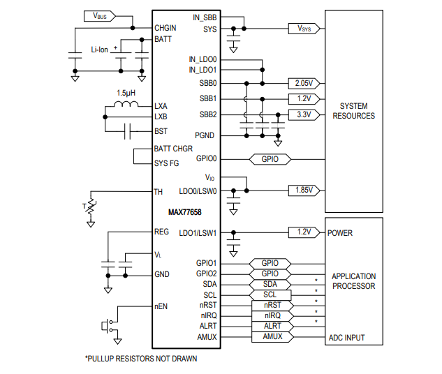 框图 - Analog Devices / Maxim Integrated MAX77658超低功耗PMIC